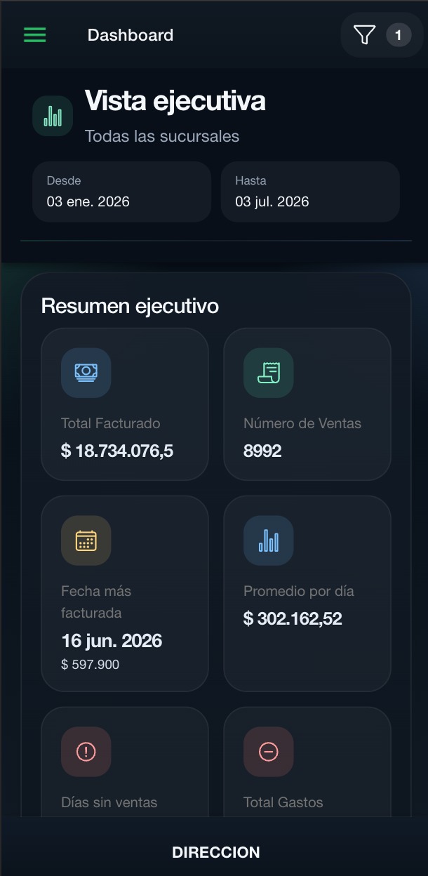 Dashboard de GC Mobile con el resumen ejecutivo: total facturado, número de ventas y promedio por día